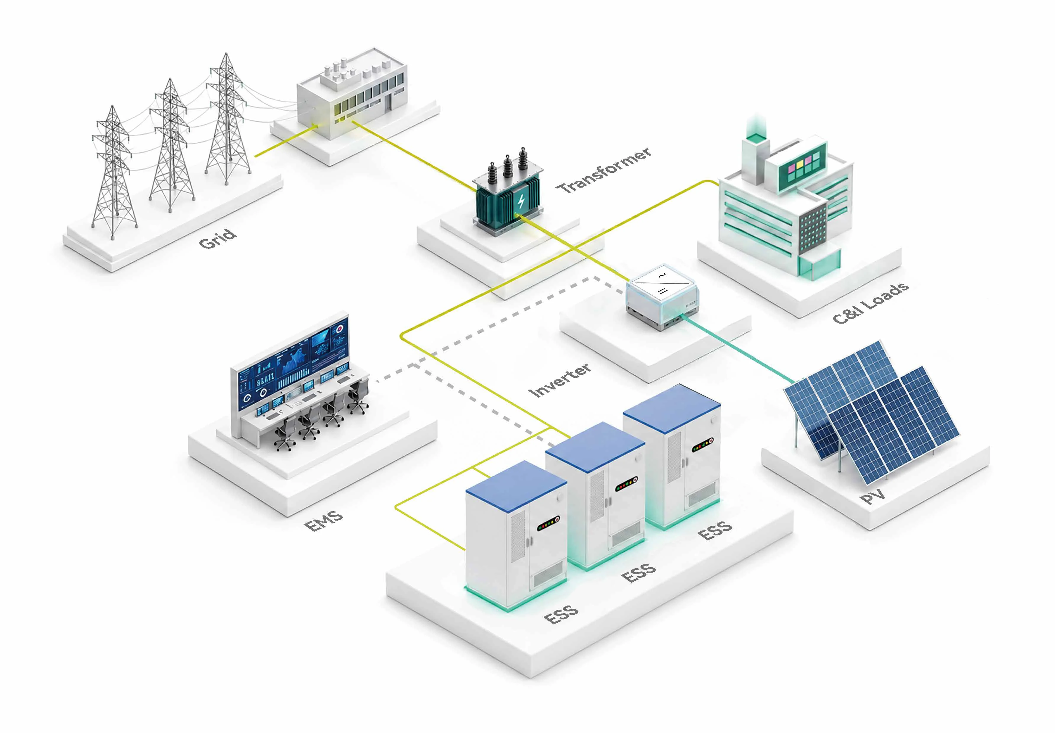 Large-scale C&I ESS Solution (>3MWh)