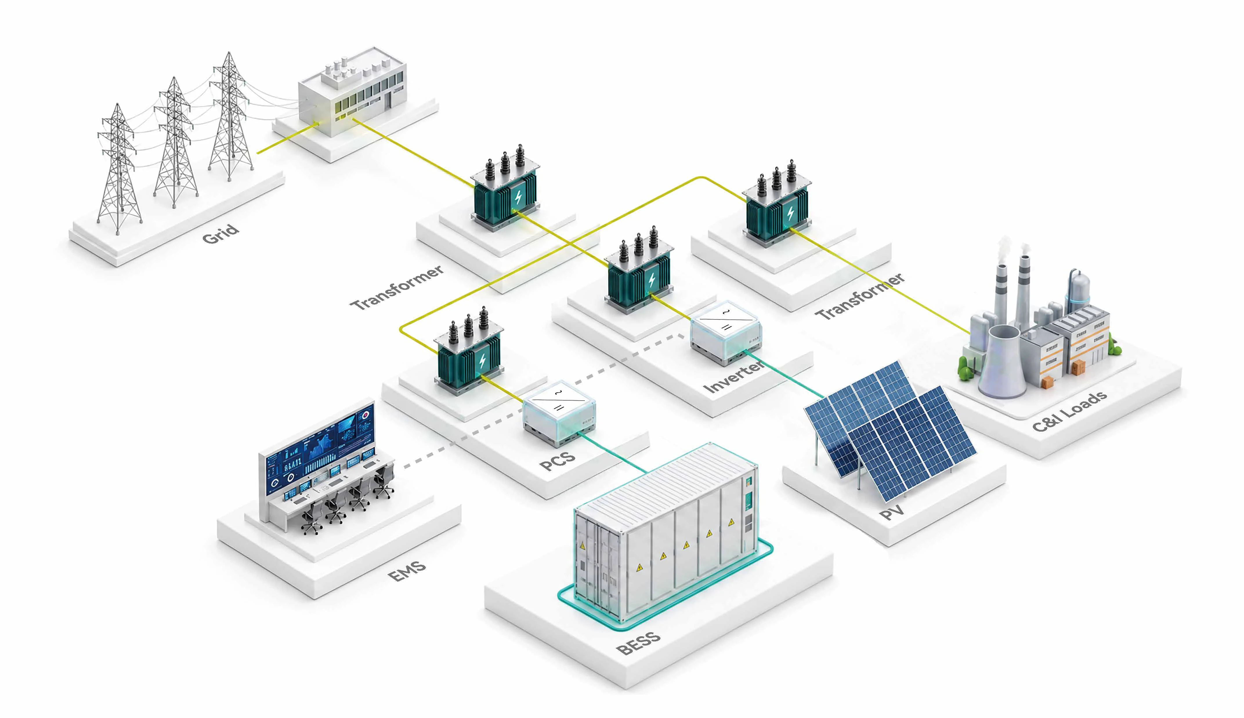 Small-scale C&I ESS Solution (<3MWh)
