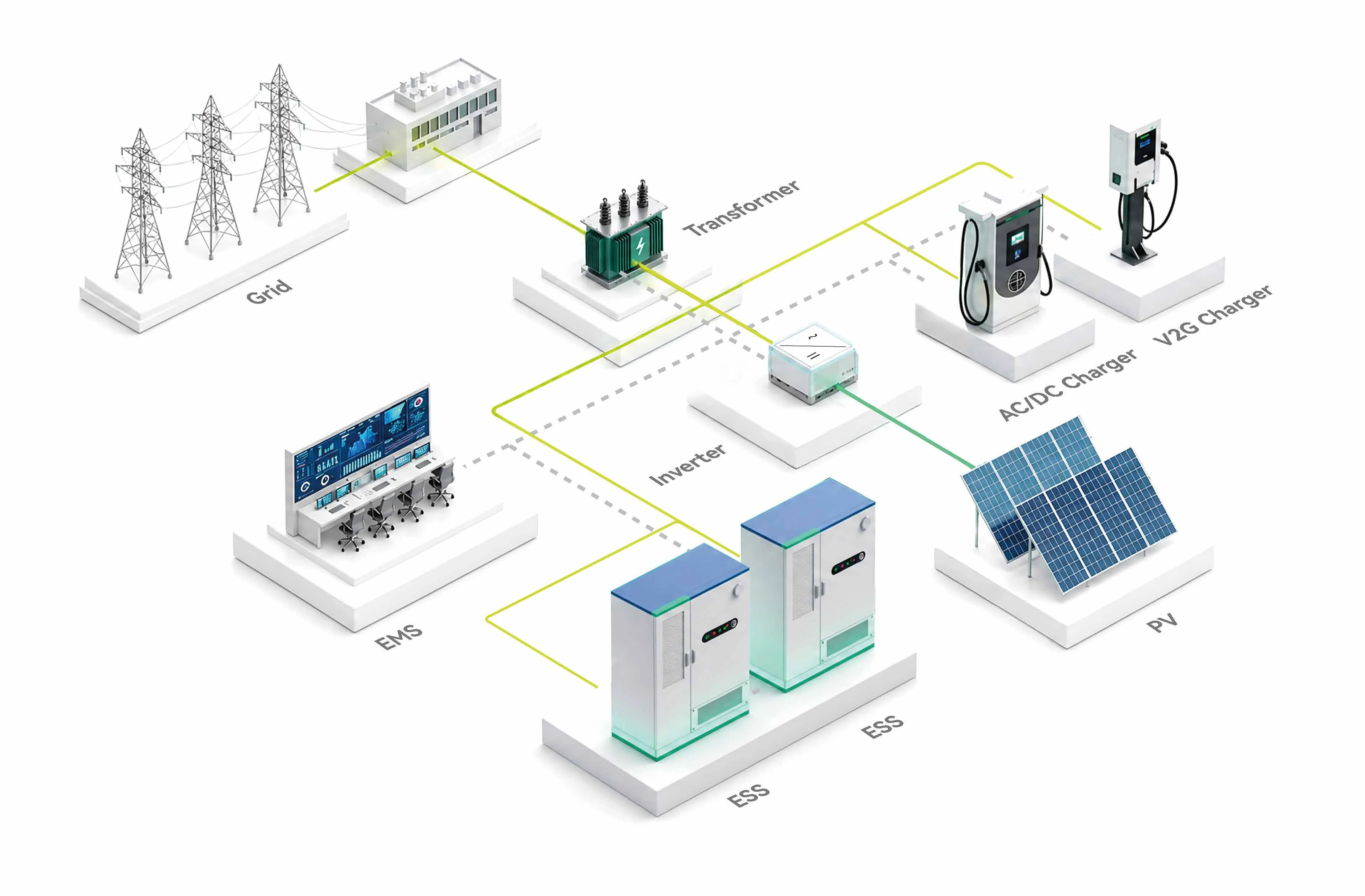 Solar-Storage-Charging Solution