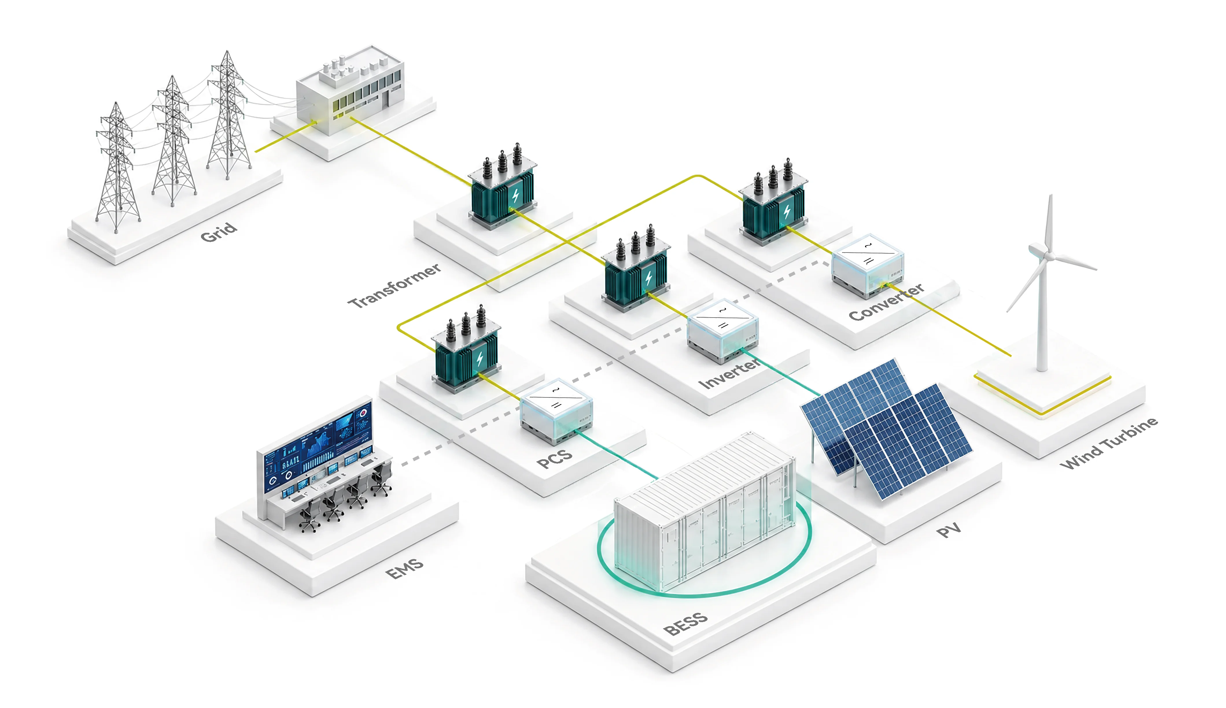 Utility-scale ESS Solution